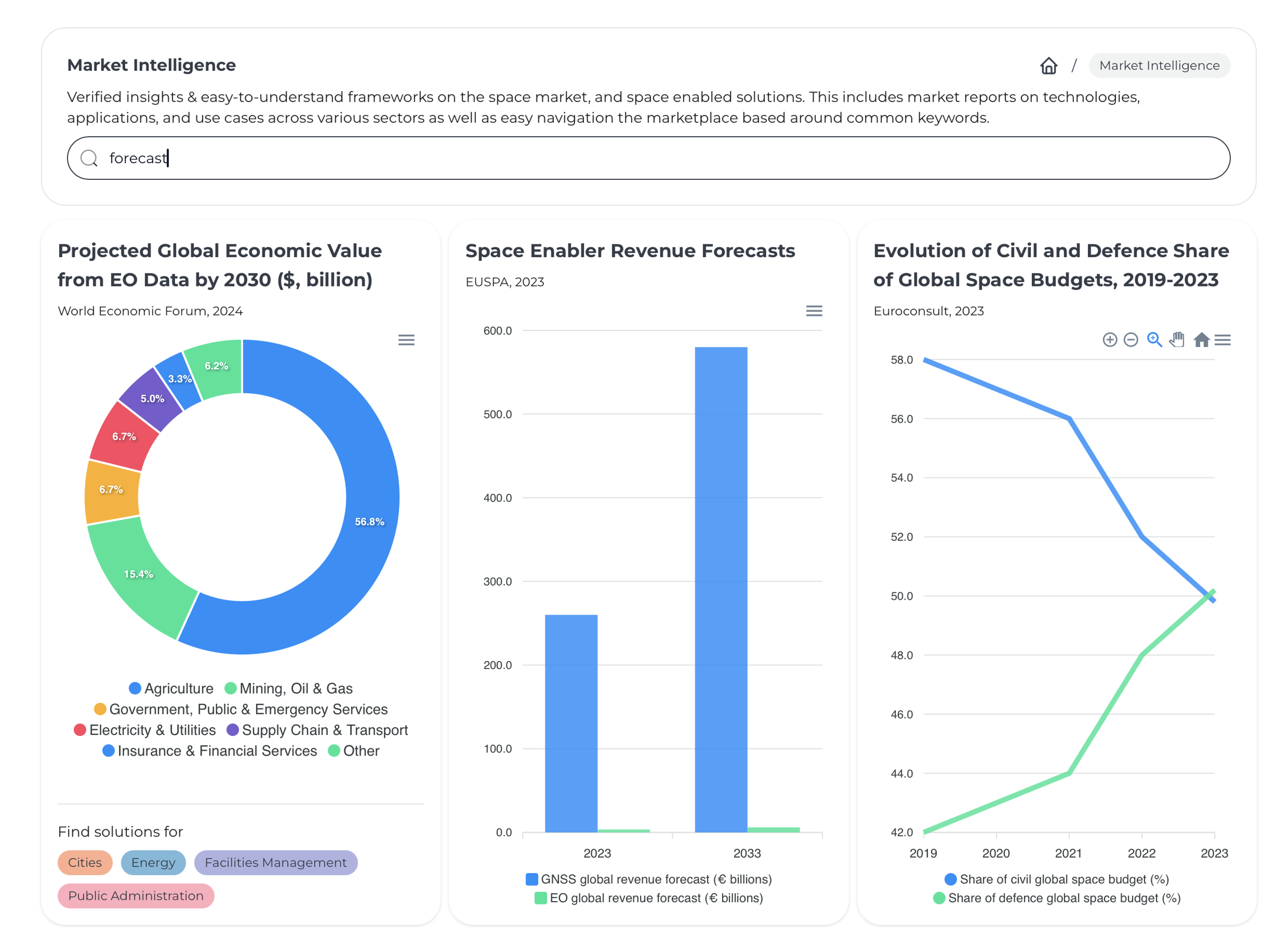 market-intelligence-showcase